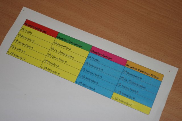 soutez program06